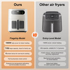 Hicloud 7.5QT Air Fryer, 1600W Multifunction Airfryer with Visible Window, Adjustable Time＆Temperature, Nonstick, 85% Less Oil, 100Pcs Liner