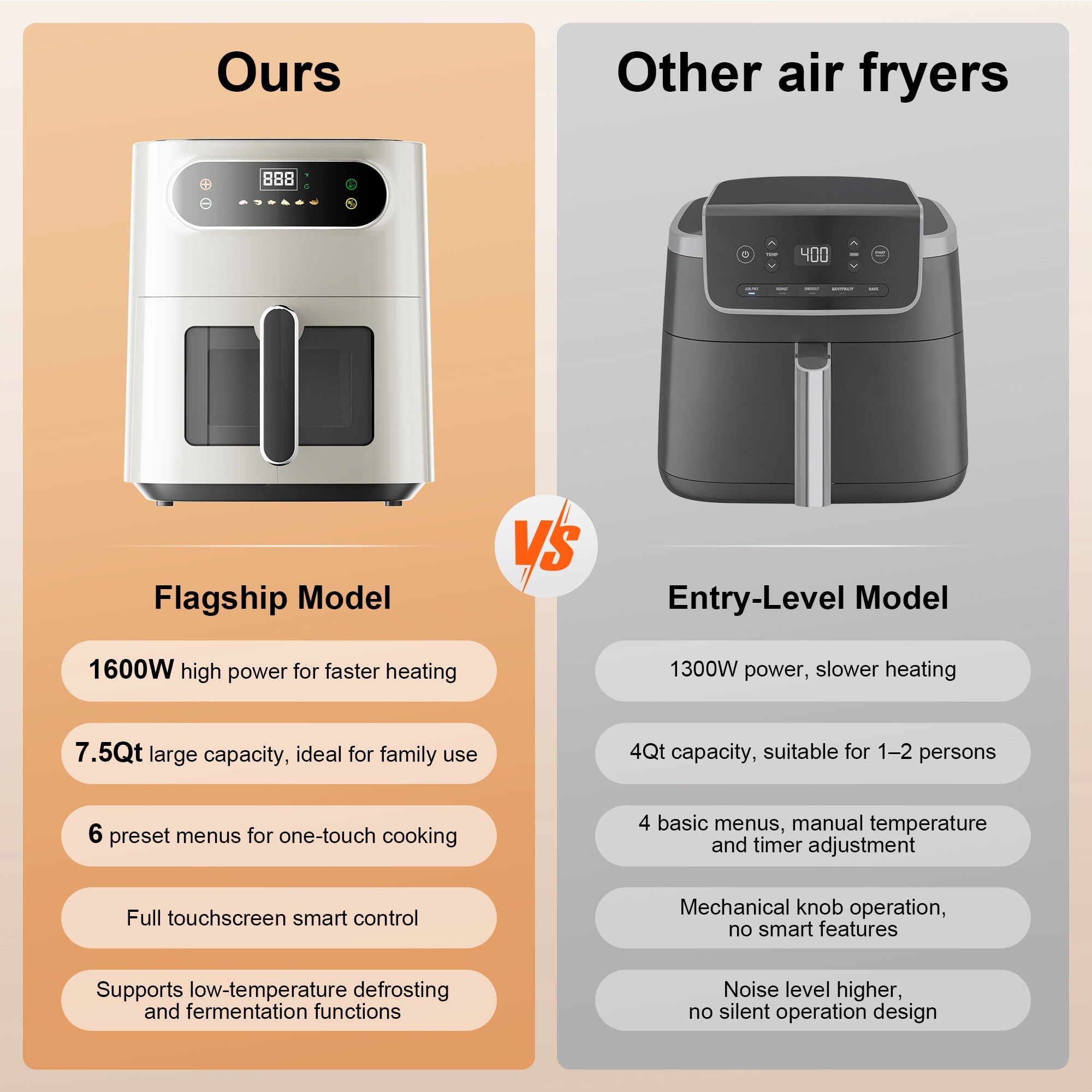 Hicloud 7.5QT Air Fryer, 1600W Multifunction Airfryer with Visible Window, Adjustable Time＆Temperature, Nonstick, 85% Less Oil, 100Pcs Liner