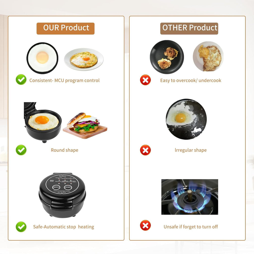 Hyvance Smart Fried Egg Cooker, Automatic Fried Egg Maker for 6 Features like Sunny Side Up, Over Easy, Fully Cooked & More. Auto Power Off, Alarm, Round Shape, Non Stick Coating (Black)