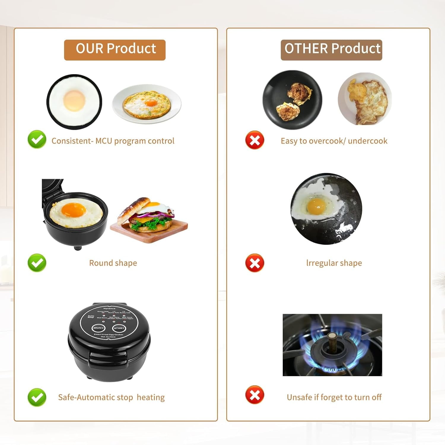 Hyvance Smart Fried Egg Cooker, Automatic Fried Egg Maker for 6 Features like Sunny Side Up, Over Easy, Fully Cooked & More. Auto Power Off, Alarm, Round Shape, Non Stick Coating (Black)