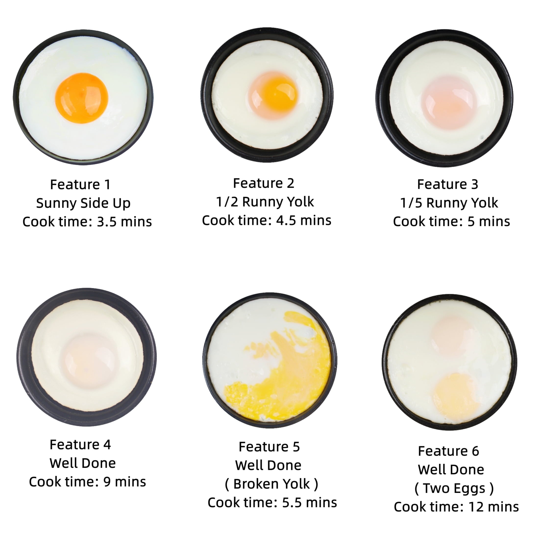 Hyvance Smart Fried Egg Cooker, Automatic Fried Egg Maker for 6 Features like Sunny Side Up, Over Easy, Fully Cooked & More. Auto Power Off, Alarm, Round Shape, Non Stick Coating (Black)